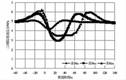 極薄保護(hù)層鉆采上覆突出煤層卸壓瓦斯抽采技術(shù)