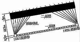 極薄保護(hù)層鉆采上覆突出煤層卸壓瓦斯抽采技術(shù)