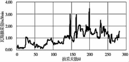 極薄保護(hù)層鉆采上覆突出煤層卸壓瓦斯抽采技術(shù)